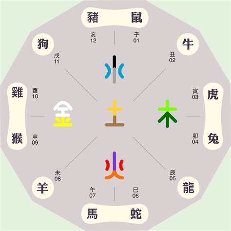 耘 五行|耘字的五行属性是什么